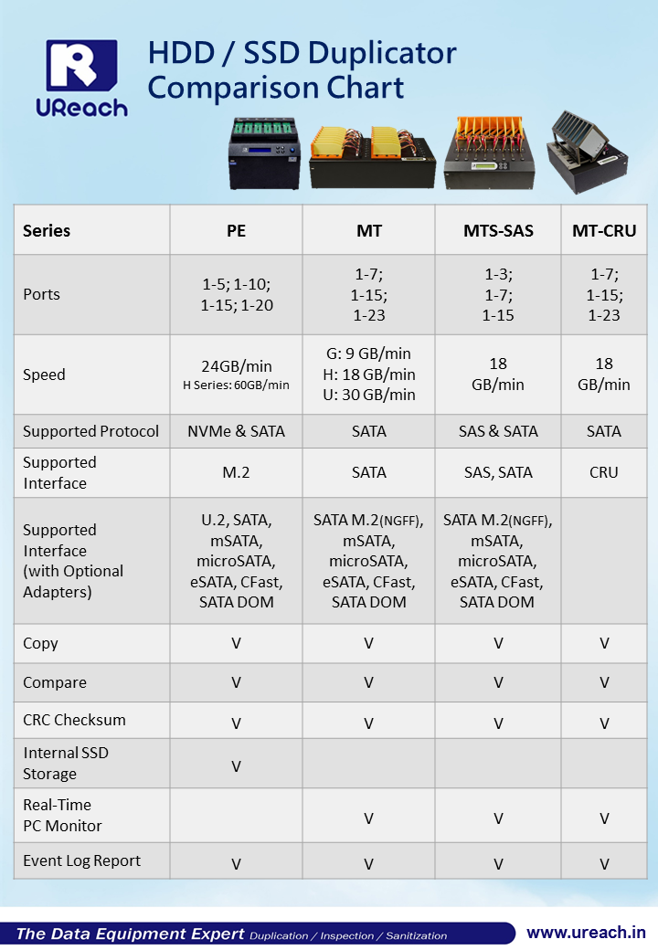 HDD Series Compare Chart(IN)