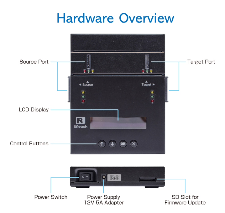 SP101-hardware