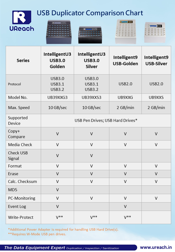 USB Duplicator Compare Chart_20220506