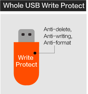 write-protected